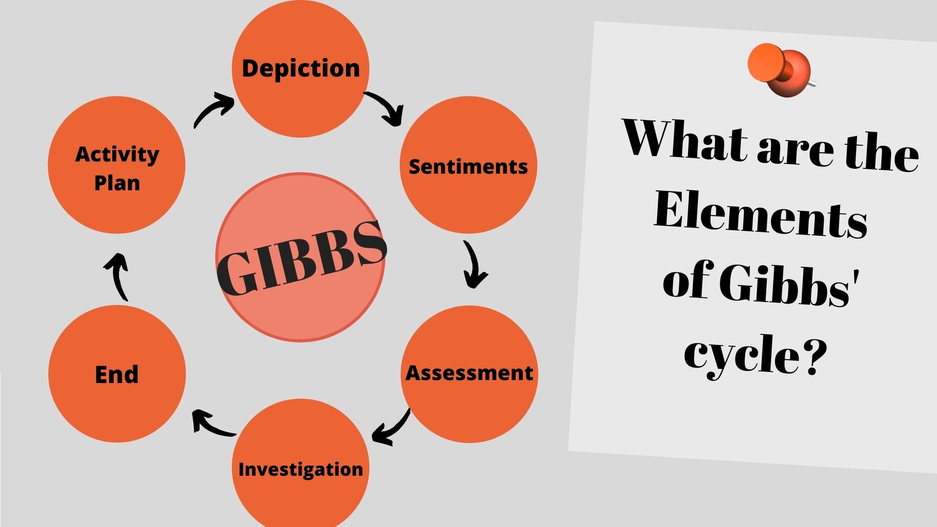 what-is-the-meaning-of-project-formulation-bms-bachelor-of